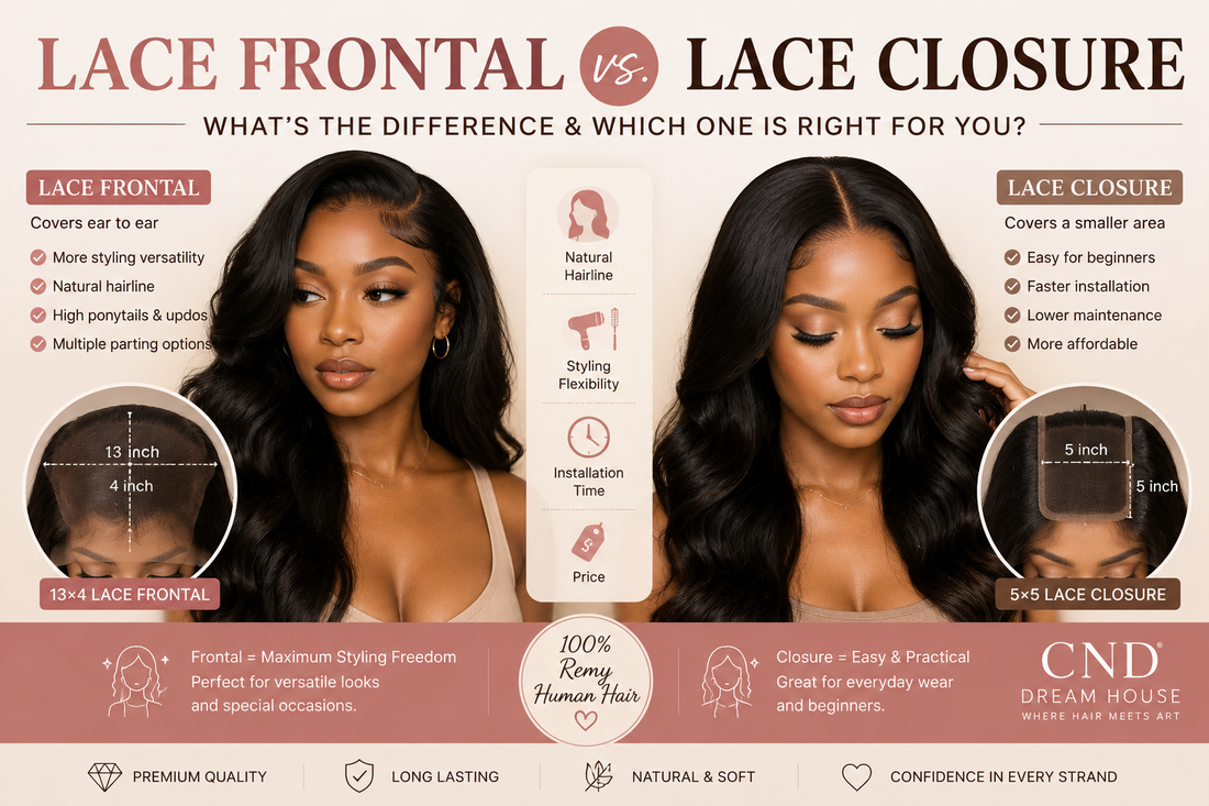 Lace frontal vs lace closure comparison showing coverage, styling options, maintenance, and beginner-friendly human hair wig choices.